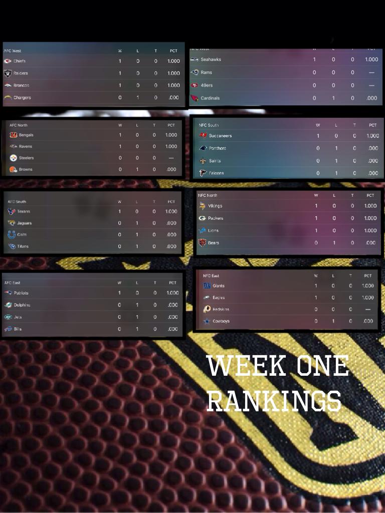 Week one
Rankings
