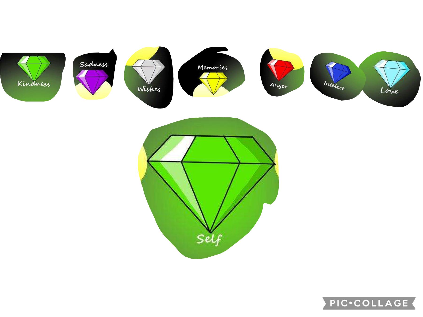 All the chaos emerald meanings even the master emerald