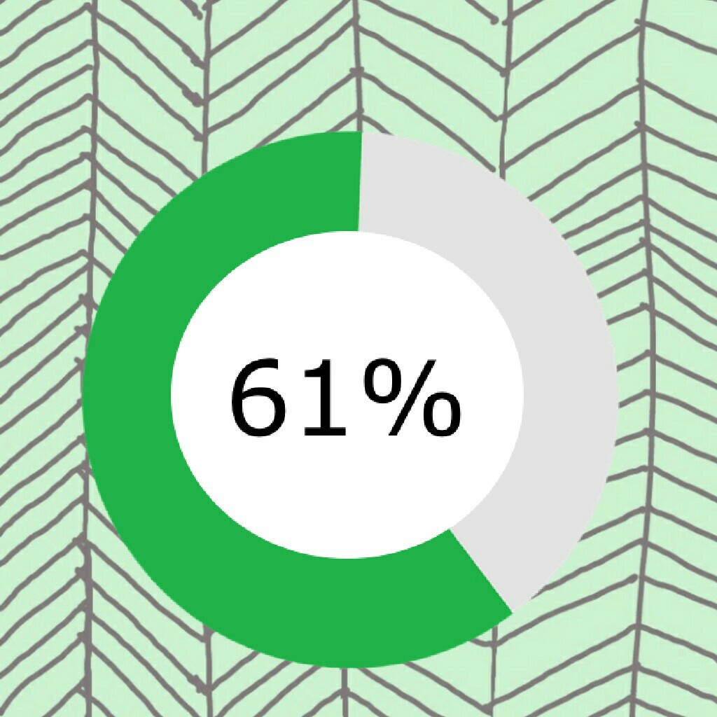 61% percent on the percent meter
