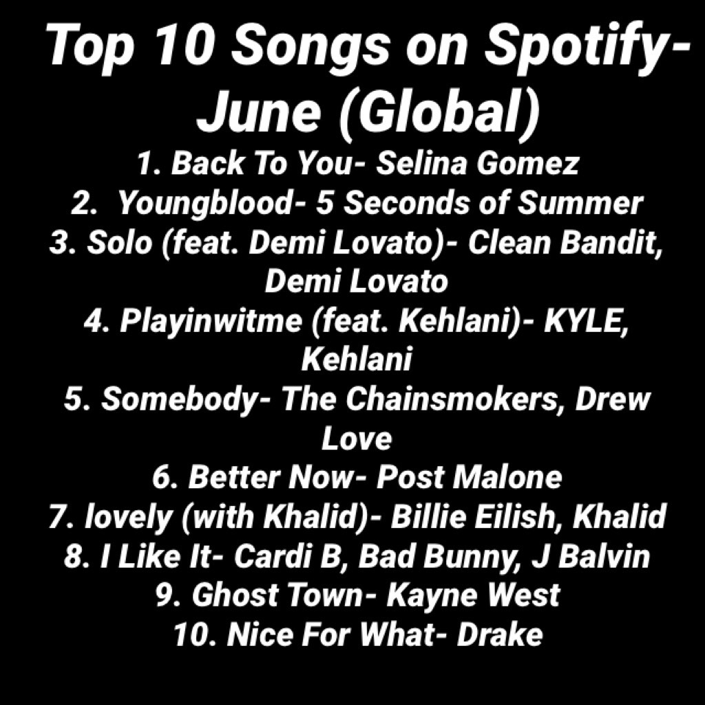 Top 10 Songs on Spotify- June (Global)