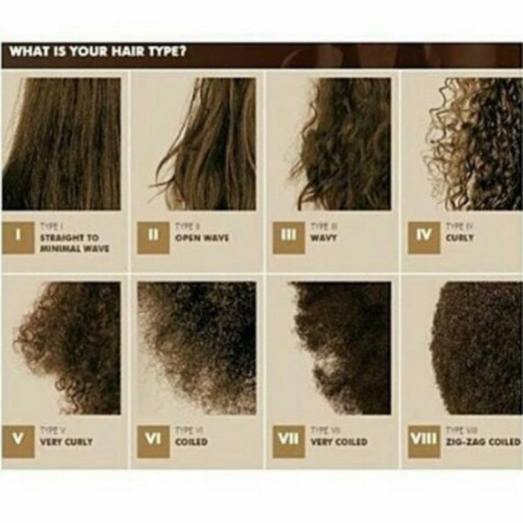 What hair type are you? I would say number 2 cuz my hair isn't stuck straight 