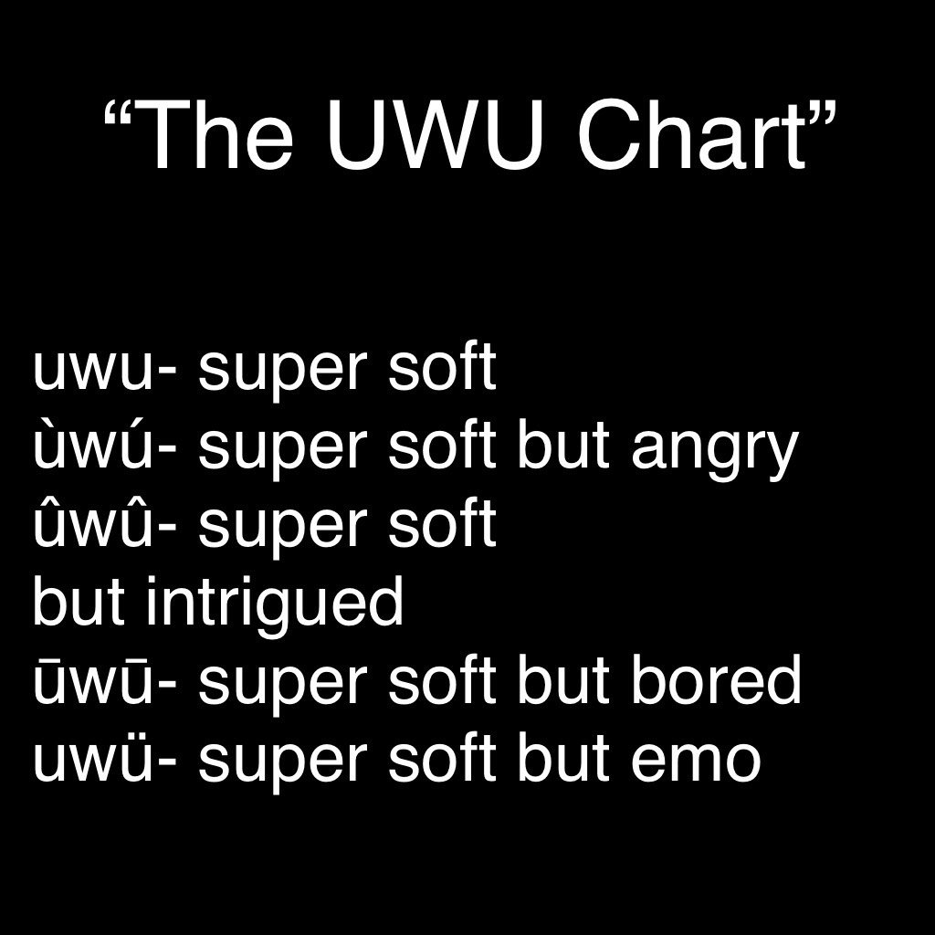 I copied this off of a tweet that I had seen but can’t find it anymore. This is my uwu chart (not really but you know what I mean) also if I say owo I love you but If I say uwu I LOVE YOU LOTS UWUUWUWU