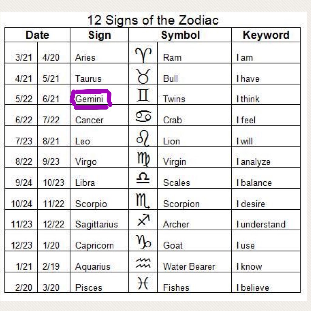 What’s ur zodiac sign?