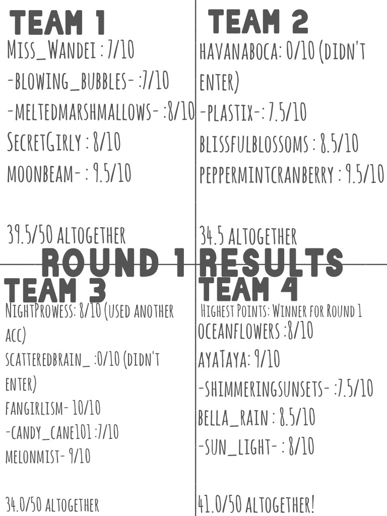 round 1 results (sorry for being late)! Round 2 will be posted tomoz so stay tuned! 