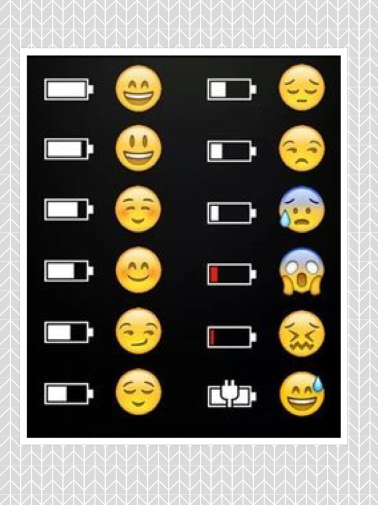 I will rate you by the way I know you by emoji and battery 