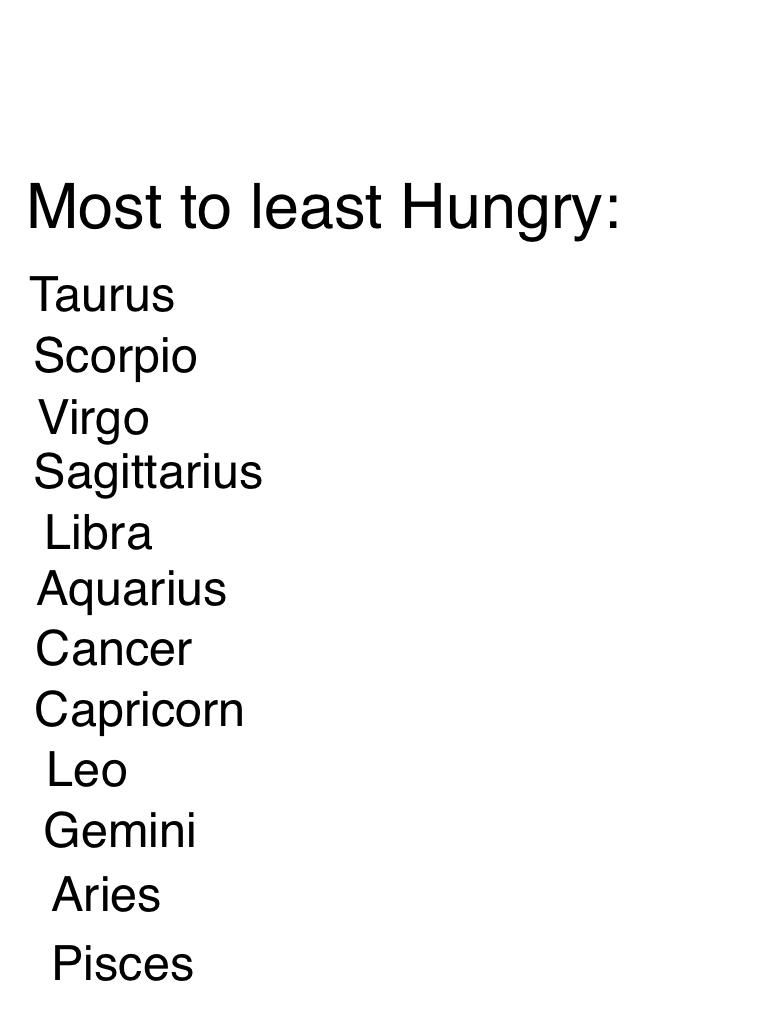 Most to least Hungry... Is it true? Comment below.