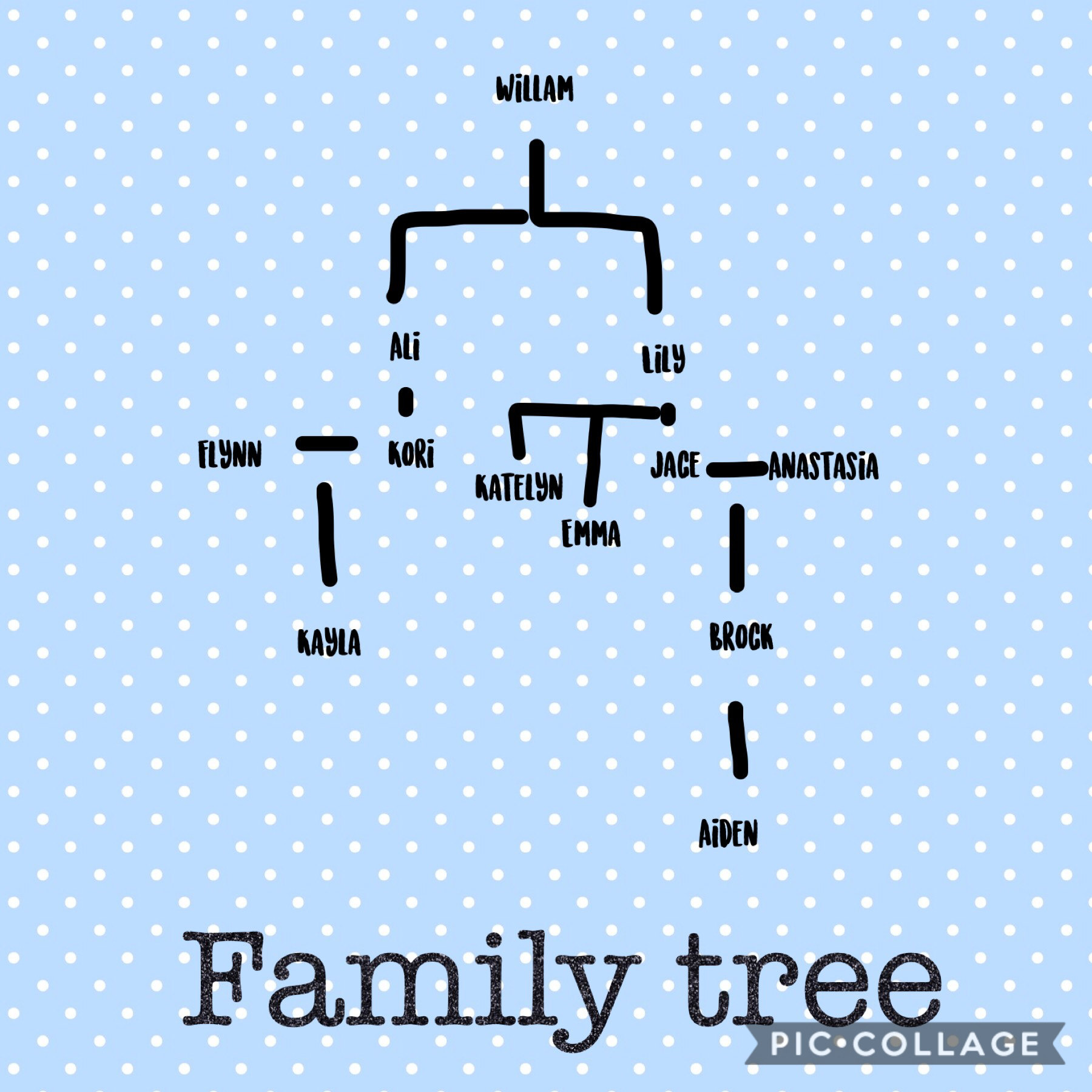 My adopted family tree my friends made