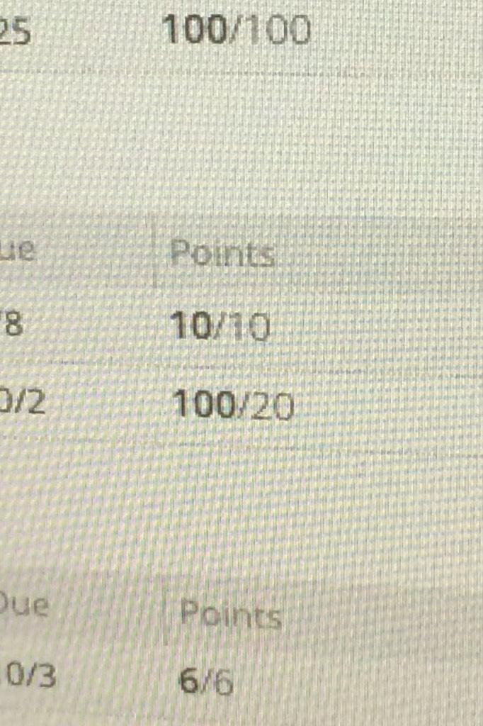 Lol teacher gave me 100 out of 20
