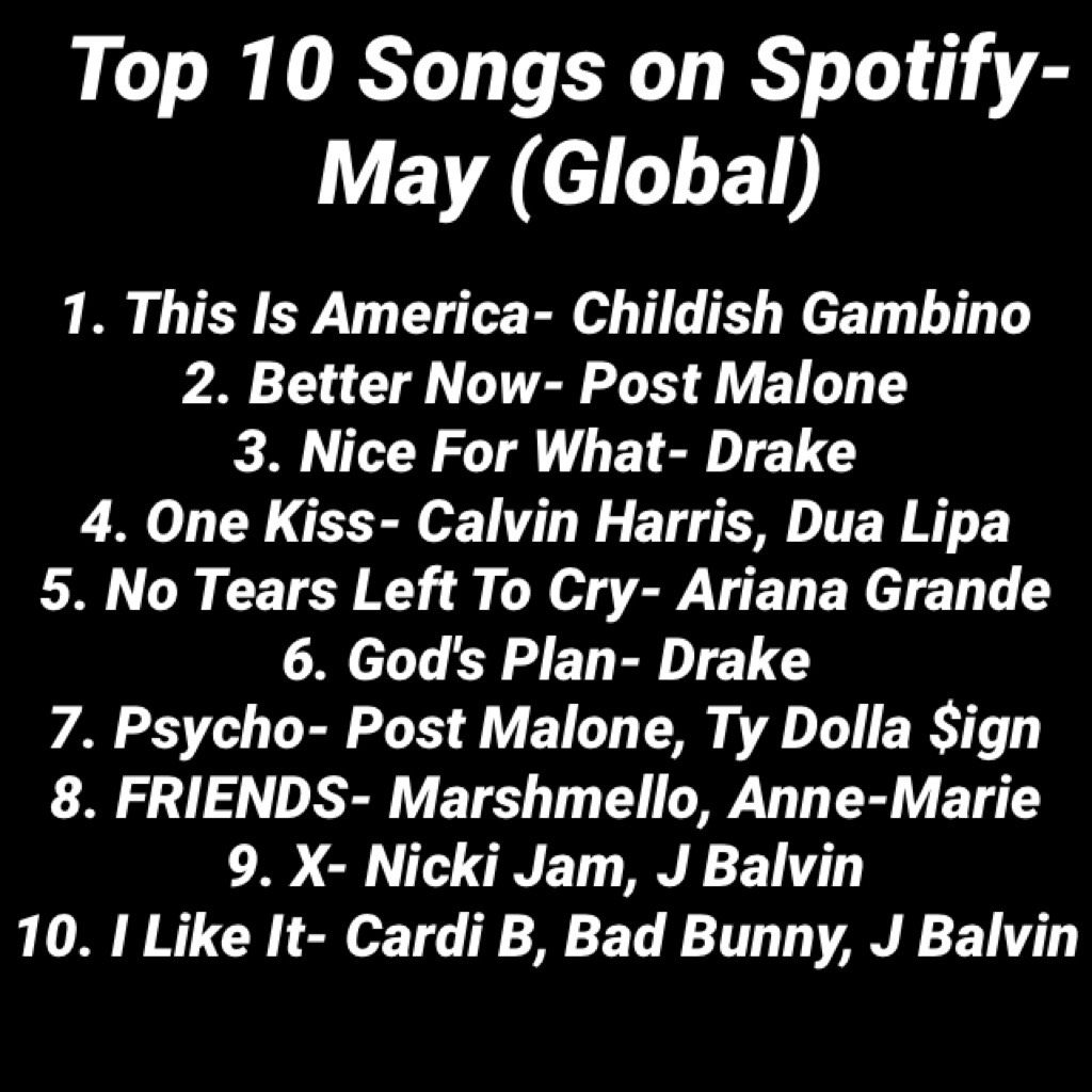 Top 10 Songs on Spotify- May (Global)