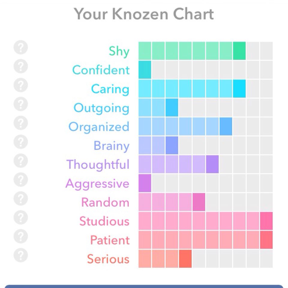 So I just took the quiz again because I was bored and I somehow got different results lol