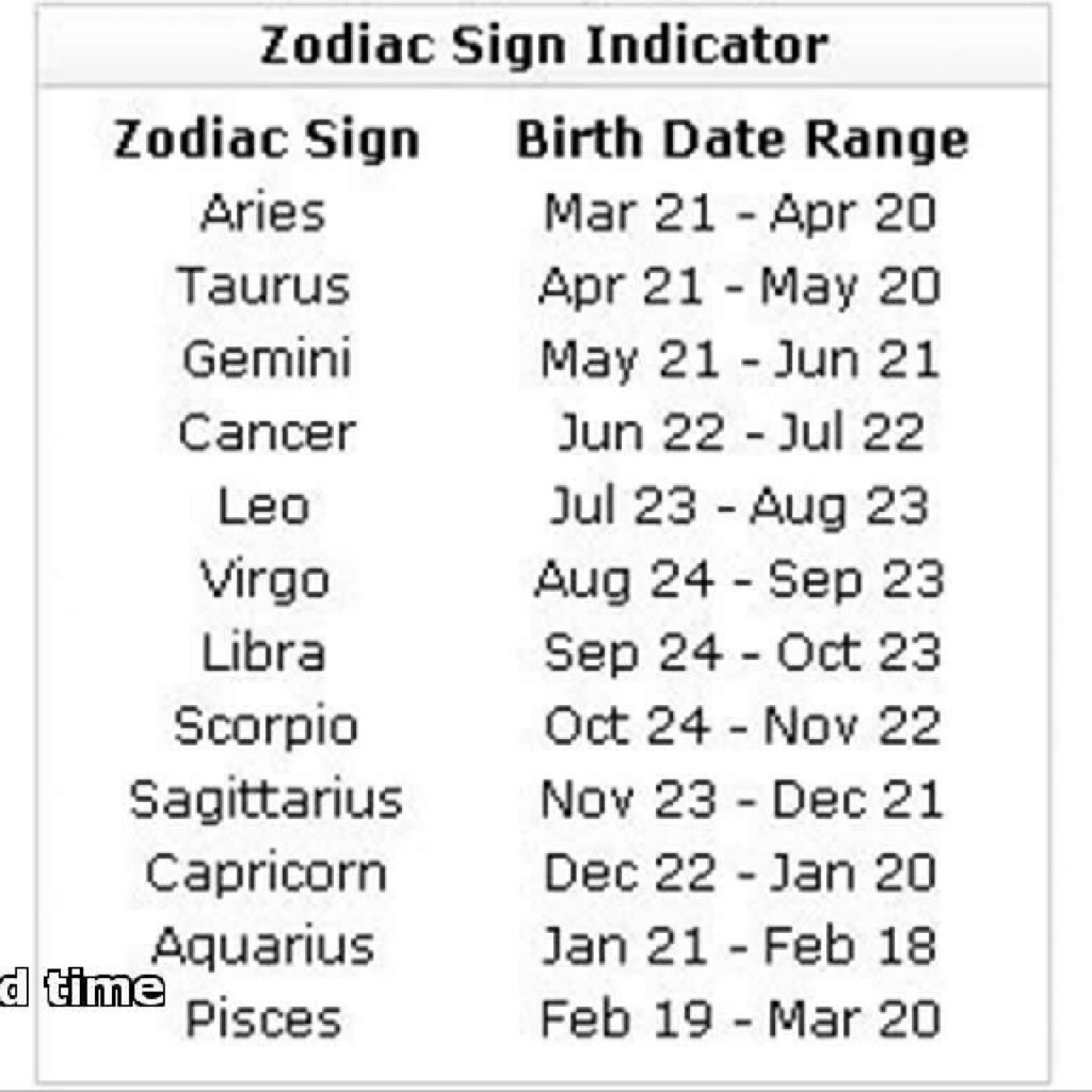 This is a just a sign of ur zodiacs! Comment what urs is!
