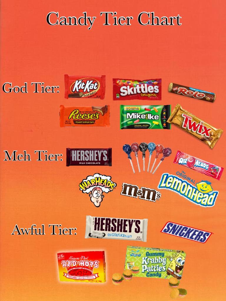 Candy Tier Chart 🍭🍬🍫 Comment your favorite candy!