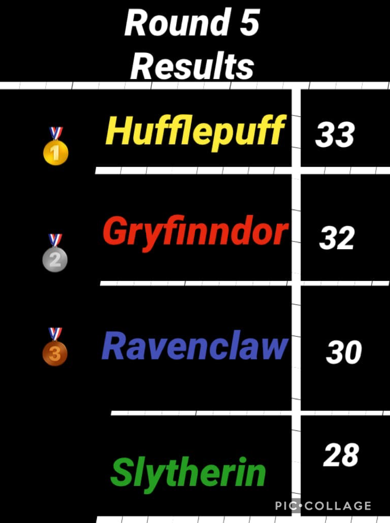 Tap!
First win of the Hufflepuffs!