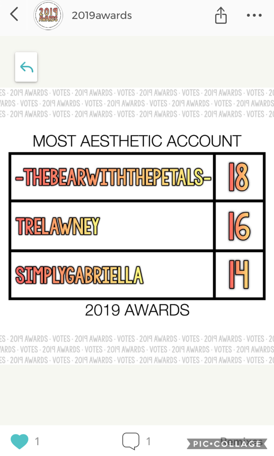 ayeee 2nd is better than nothing 😂💕 tysm to @2019Awards and everyone that voted 💕 also congrats to @-thebearwithpetals- 😁😁