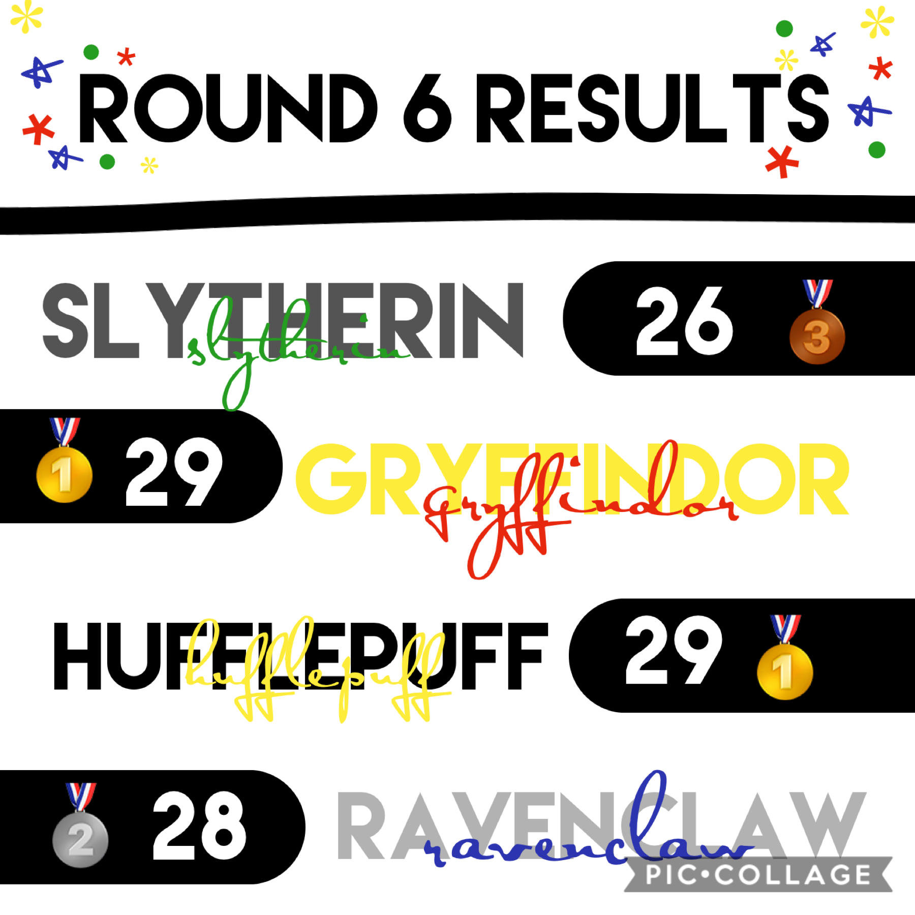 TAP!
gryffindor +hufflepuff = 1st
ravenclaw= 2nd
slytherin= 3rd

😏how do you like the new style?😏
i think it’s nice and fresh!
i still need a slytherin to start the games again!