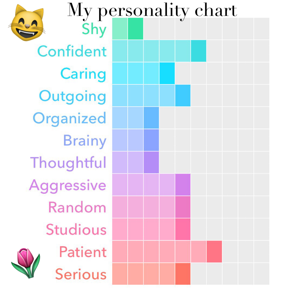 😸💕Tap here💕😸
Hey guys! Everyone is doing this so I decided to do it! Apparently I'm barely shy and really patient, sounds about right😉😹