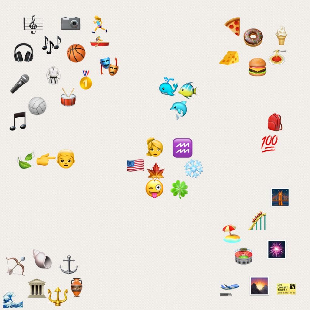50 emoji's that describe me