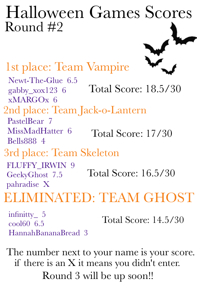 Halloween Games Scores