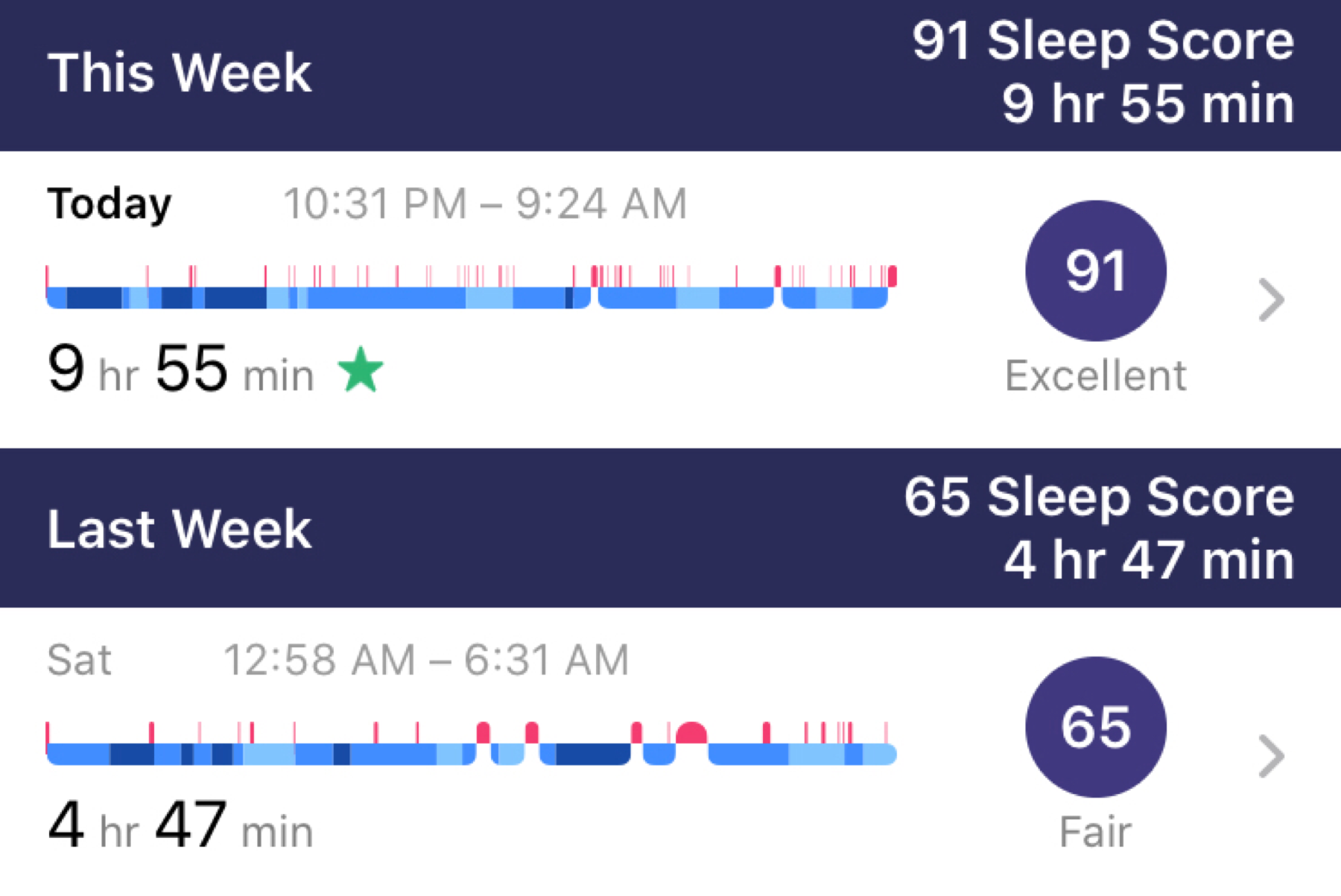 LoL today vs yesterday how to develop a solid sleep schedule 101 