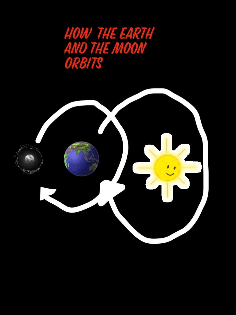 How  the earth and the moon orbits