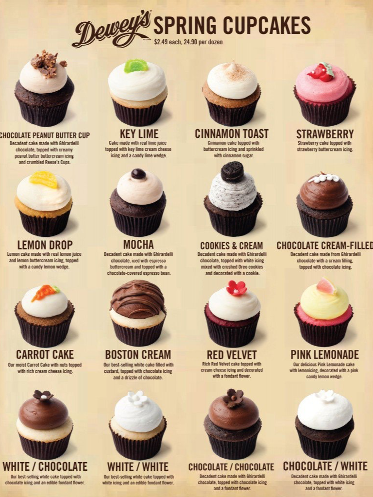 All the different cupcakes