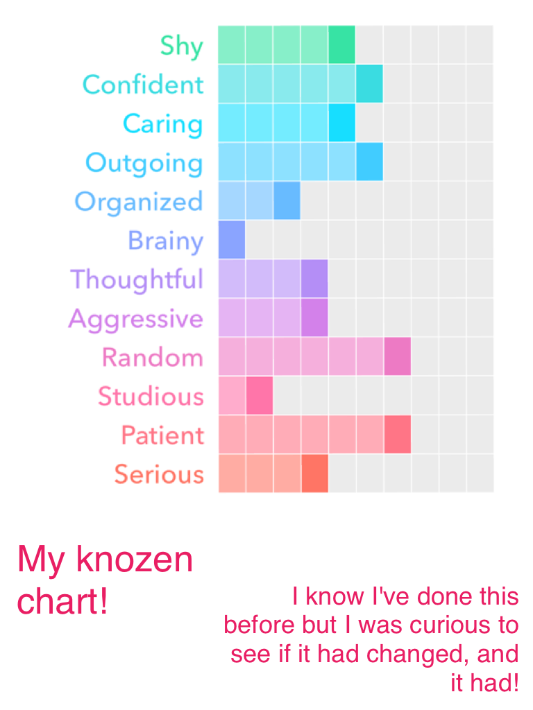 My knozen chart!🎤💕