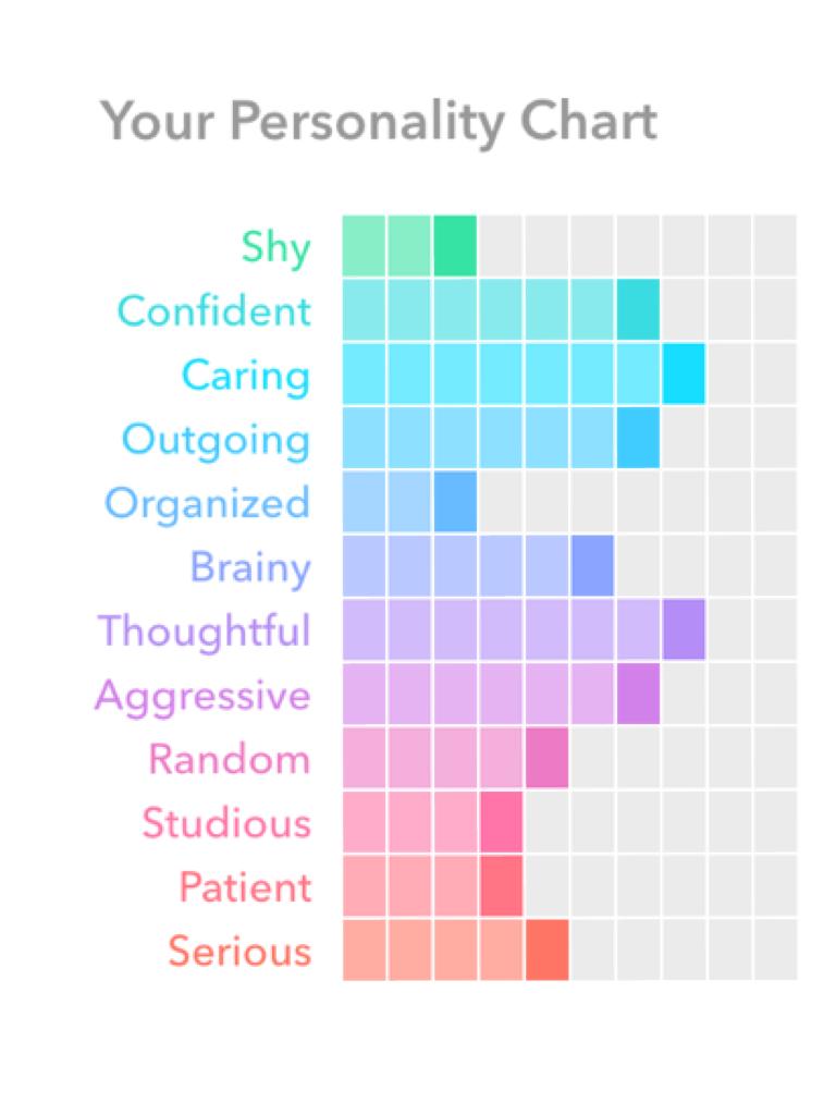 😂💕 these are my results 😂 go to knozen.com if you want to take it 💕👑