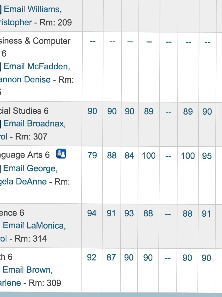 Look at my grades is yours as good as mine😜😜😜😜