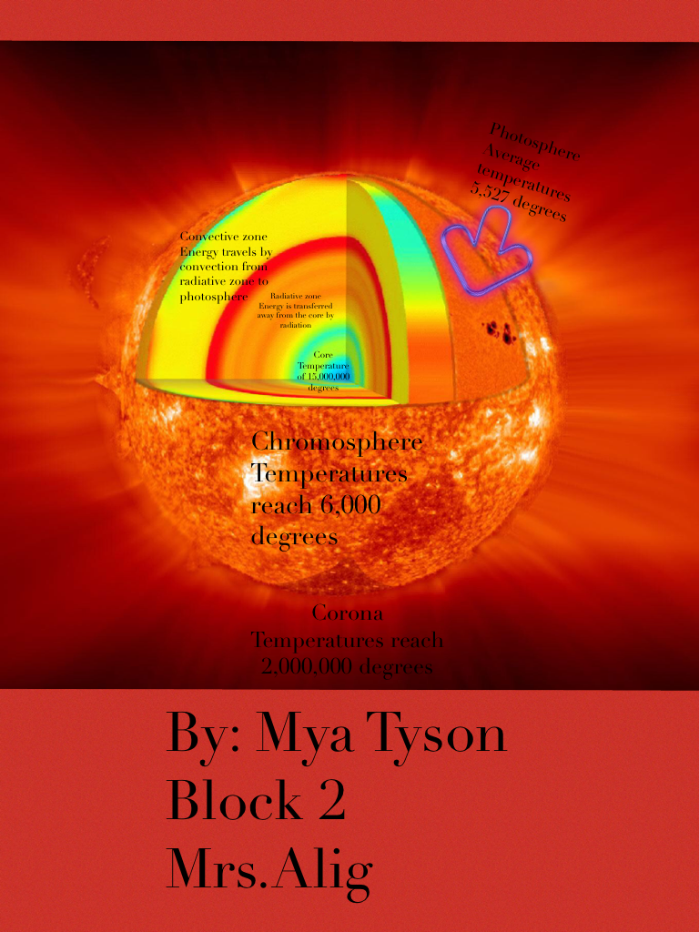By: Mya Tyson
Block 2 
Mrs.Alig
Science