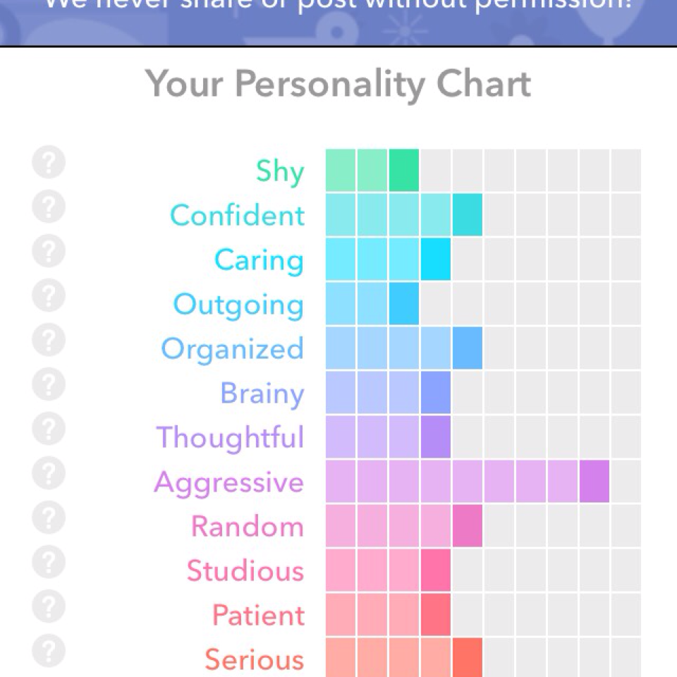 This is my personality chart. If you want to find yours then go to known.com