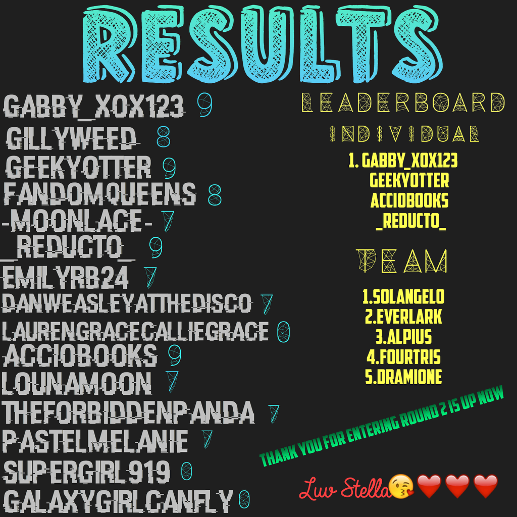 Results 😘❤️❤️❤️