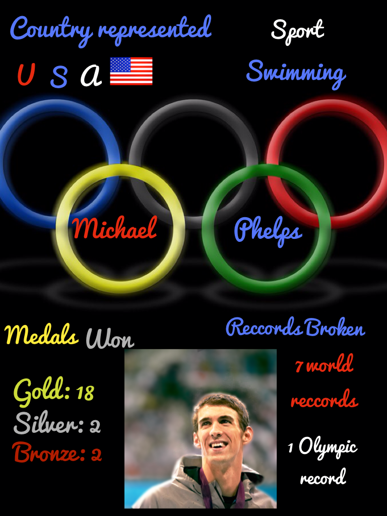 Some brief info about Michael Phelps. 