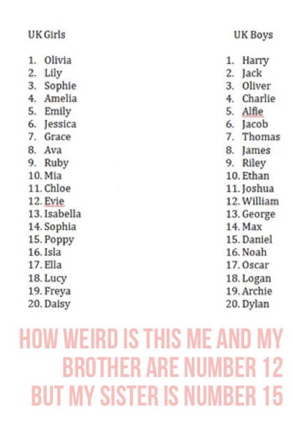 How weird is this me and my brother are number 12
But my sister is number 15