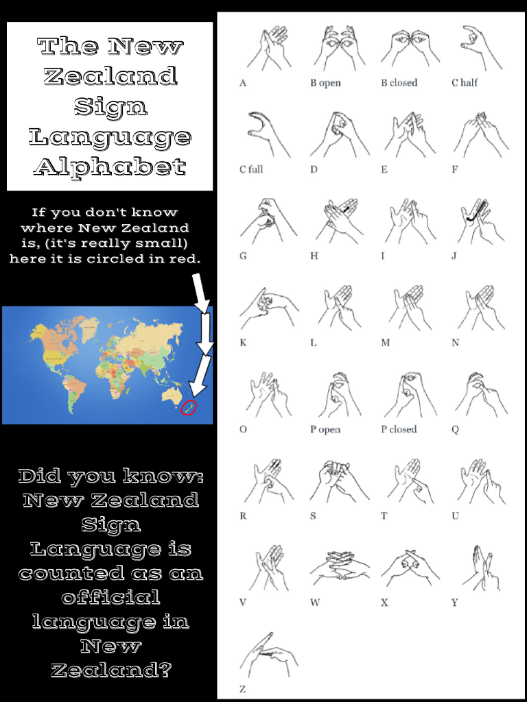 The New Zealand Sign Language Alphabet